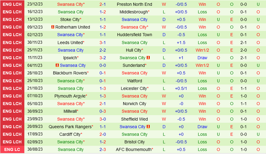 Southampton vs Swansea Southampton vs Swansea