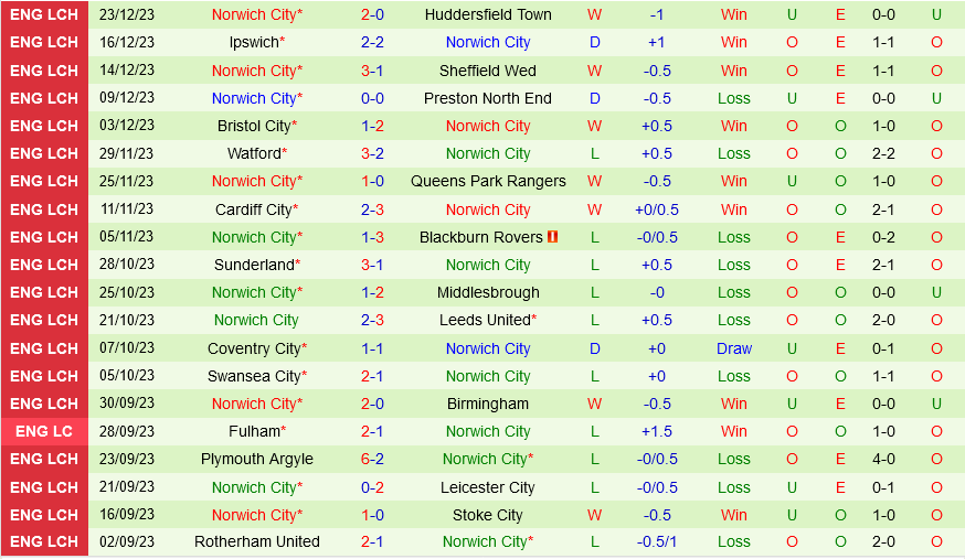 West Brom vs Norwich West Brom vs Norwich