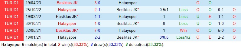Nhận định Hatayspor vs Besiktas 0h00 ngày 2612 (VĐQG Thổ Nhĩ Kỳ) 1