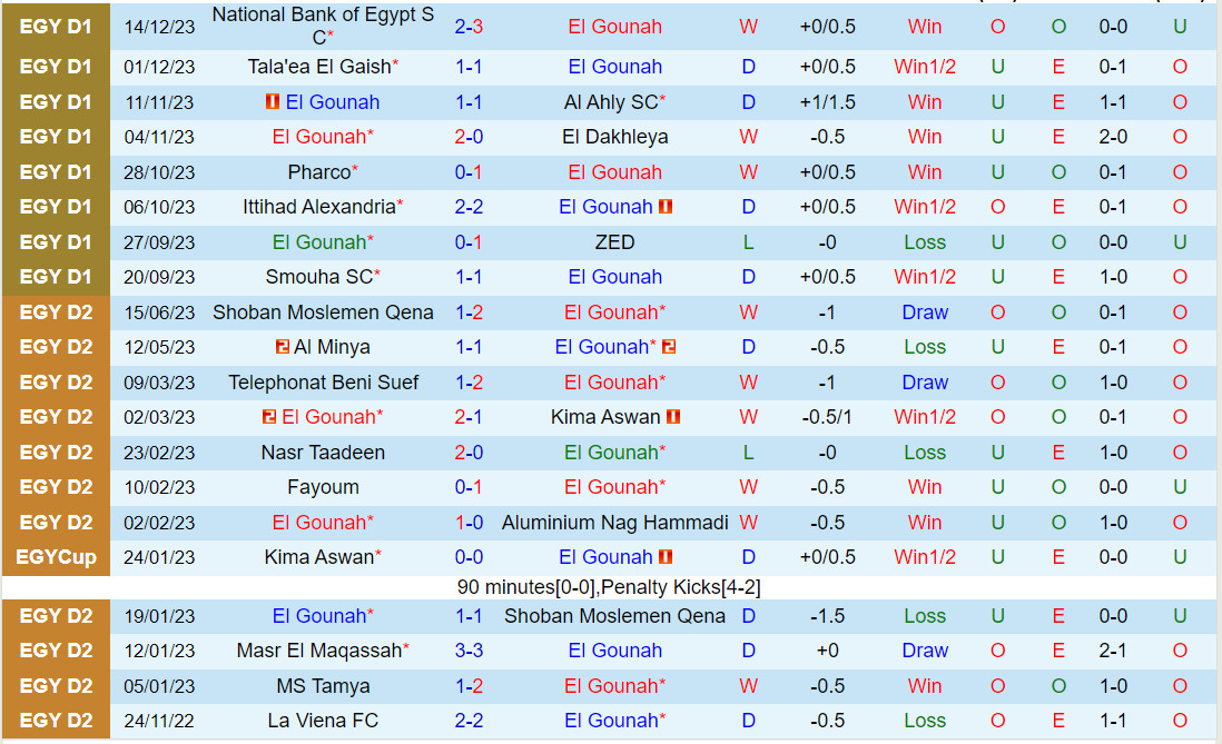 Nhận định El Gounah vs ENPPI 21h00 ngày 2512 (VĐQG Ai Cập 202324) 2 Nhận định El Gounah vs ENPPI 21h00 ngày 2512 (VĐQG Ai Cập 202324) 2