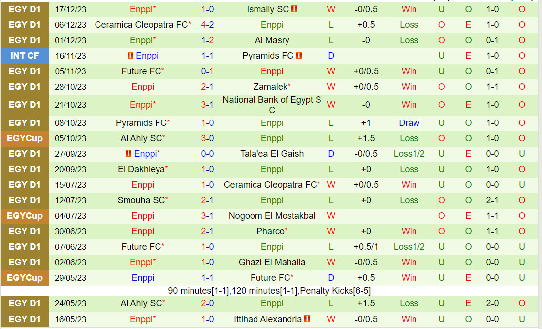 Nhận định El Gounah vs ENPPI 21h00 ngày 2512 (VĐQG Ai Cập 202324) 3 Nhận định El Gounah vs ENPPI 21h00 ngày 2512 (VĐQG Ai Cập 202324) 3