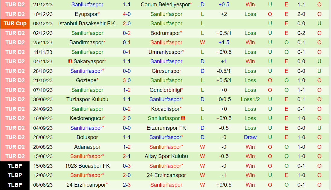 Nhận định Sanliurfaspor vs Manisa 18h00 ngày 2512 (Hạng 2 Thổ Nhĩ Kỳ 202324) 3 Nhận định Sanliurfaspor vs Manisa 18h00 ngày 2512 (Hạng 2 Thổ Nhĩ Kỳ 202324) 3