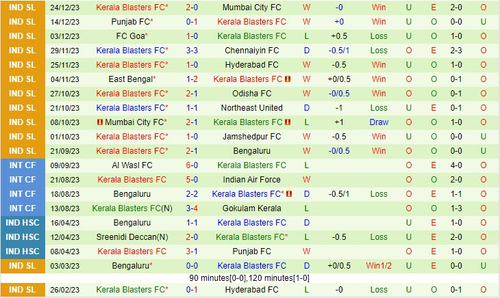 bảng điểm bundesliga