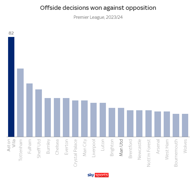 5 yếu tố tạo nên một Aston Villa thăng hoa rực rỡ 1