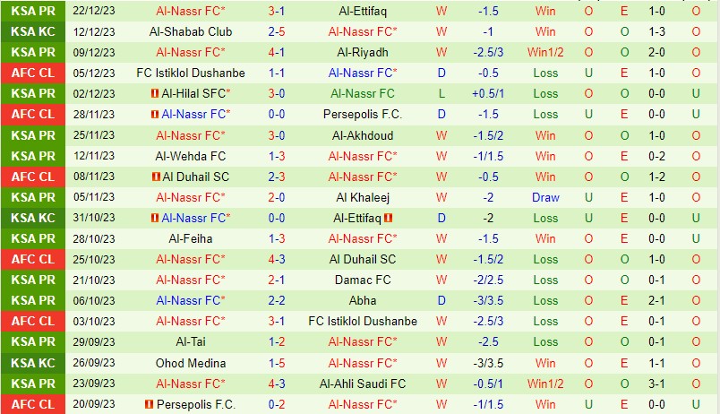 Nhận định Al Ittihad vs Al Nassr 1h00 ngày 2712 (VĐQG Saudi Arabia) 3 Nhận định Al Ittihad vs Al Nassr 1h00 ngày 2712 (VĐQG Saudi Arabia) 3