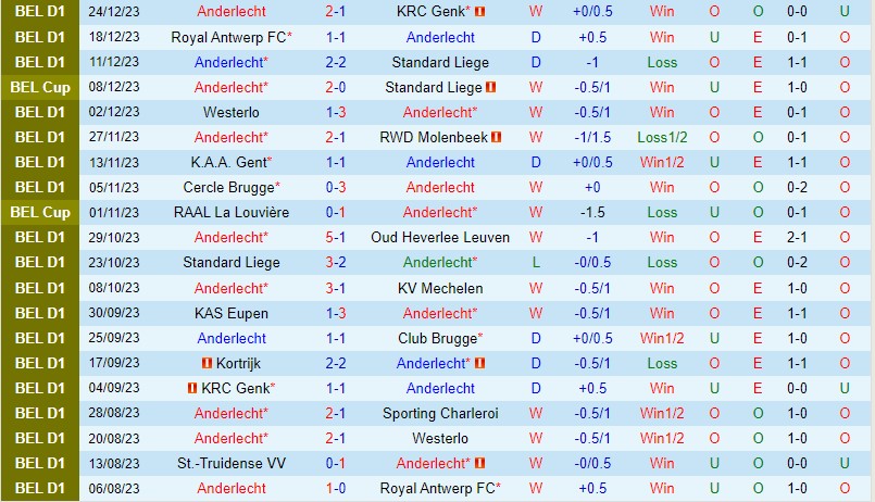 Nhận định Anderlecht vs Cercle Brugge 2h45 ngày 2812 (VĐQG Bỉ) 2