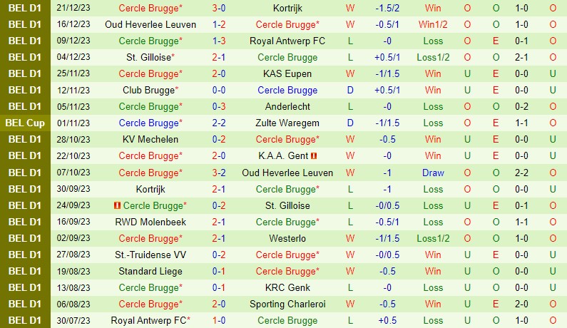 Nhận định Anderlecht vs Cercle Brugge 2h45 ngày 2812 (VĐQG Bỉ) 3