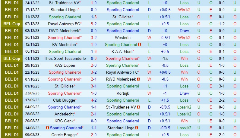 Nhận định Charleroi vs Mechelen 2h45 ngày 2812 (VĐQG Bỉ) 2