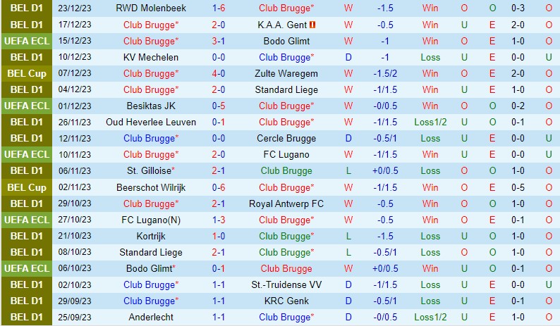 Nhận định Club Brugge vs StGilloise 2h45 ngày 2712 (VĐQG Bỉ) 2 Nhận định Club Brugge vs StGilloise 2h45 ngày 2712 (VĐQG Bỉ) 2