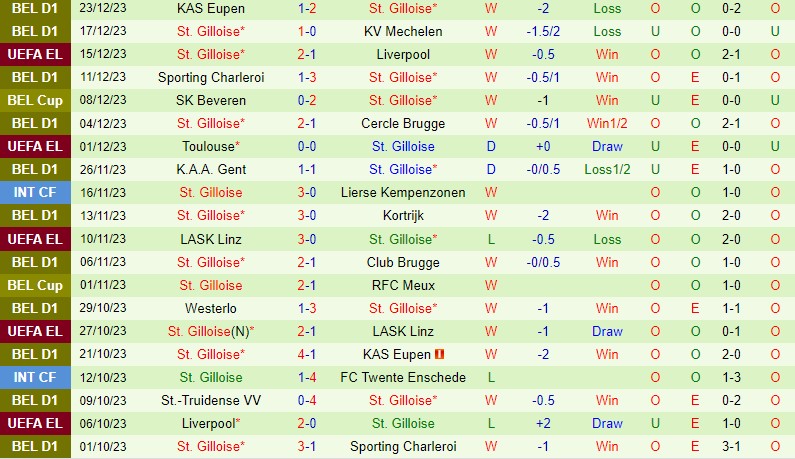 Nhận định Club Brugge vs StGilloise 2h45 ngày 2712 (VĐQG Bỉ) 3 Nhận định Club Brugge vs StGilloise 2h45 ngày 2712 (VĐQG Bỉ) 3