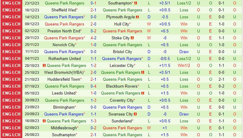 kết quả bóng đá v league việt nam hôm nay