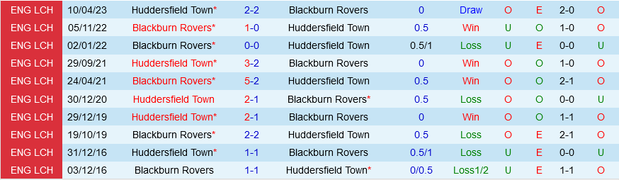 Huddersfield vs Blackburn Huddersfield vs Blackburn