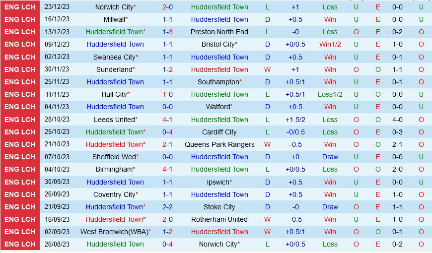 Huddersfield vs Blackburn Huddersfield vs Blackburn