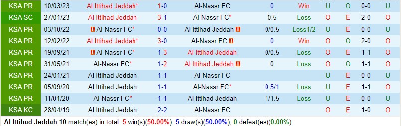 Nhận định Al Ittihad vs Al Nassr 1h00 ngày 2712 (VĐQG Saudi Arabia) 1 Nhận định Al Ittihad vs Al Nassr 1h00 ngày 2712 (VĐQG Saudi Arabia) 1