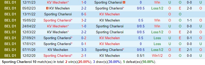 Nhận định Charleroi vs Mechelen 2h45 ngày 2812 (VĐQG Bỉ) 1