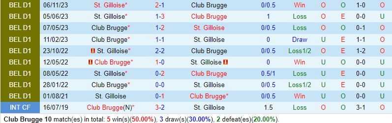 Nhận định Club Brugge vs StGilloise 2h45 ngày 2712 (VĐQG Bỉ) 1 Nhận định Club Brugge vs StGilloise 2h45 ngày 2712 (VĐQG Bỉ) 1