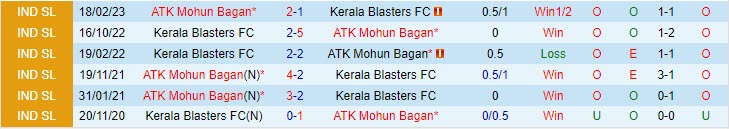 Nhận định Mohun Bagan vs Kerala Blasters 21h30 ngày 2712 (VĐ Ấn Độ 202324) 1