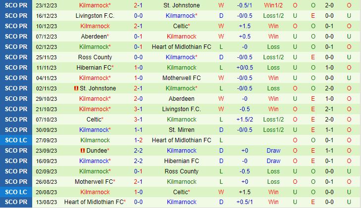 Nhận định StMirren vs Kilmarnock 2h45 ngày 2812 (VĐQG Scotland 202324) 3