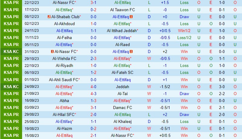 Nhận định Al Ettifaq vs Al Hazm 22h00 ngày 2812 (VĐQG Saudi Arabia) 2 Nhận định Al Ettifaq vs Al Hazm 22h00 ngày 2812 (VĐQG Saudi Arabia) 2