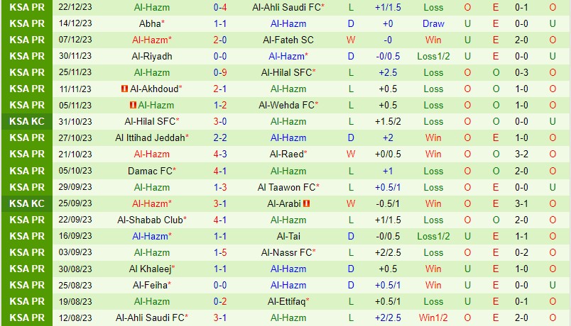 Nhận định Al Ettifaq vs Al Hazm 22h00 ngày 2812 (VĐQG Saudi Arabia) 3 Nhận định Al Ettifaq vs Al Hazm 22h00 ngày 2812 (VĐQG Saudi Arabia) 3