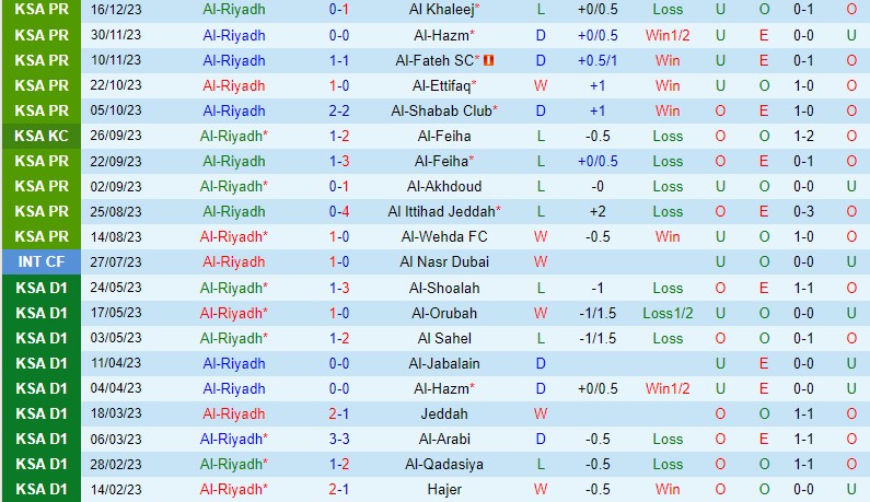Nhận định Al Riyadh vs Damac 22h00 ngày 2812 (VĐQG Saudi Arabia) 2 Nhận định Al Riyadh vs Damac 22h00 ngày 2812 (VĐQG Saudi Arabia) 2