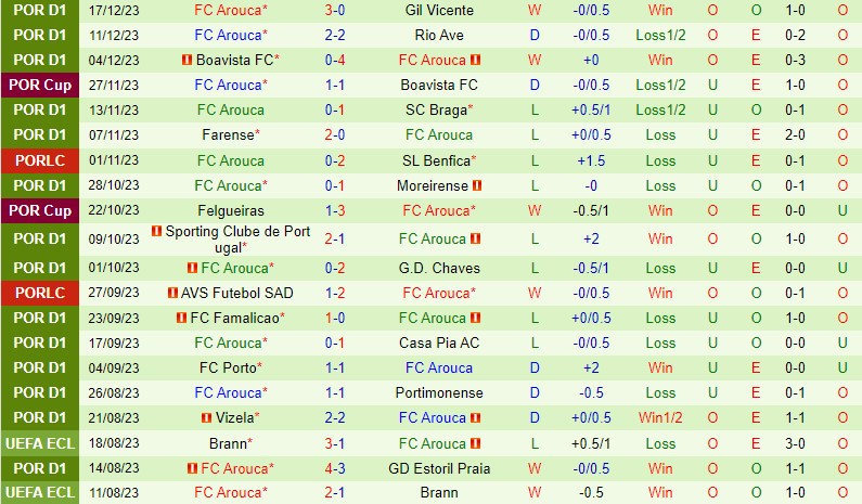 mu vs brentford