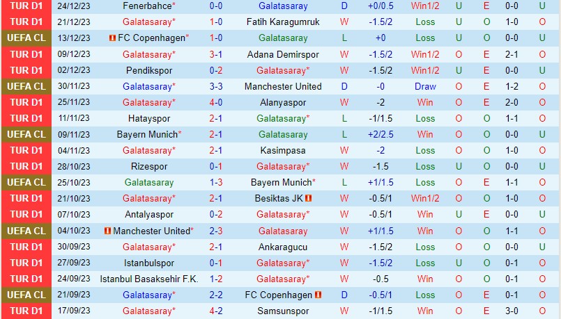 Nhận định Galatasaray vs Fenerbahce 0h45 ngày 3012 (Siêu Cúp Thổ Nhĩ Kỳ) 2