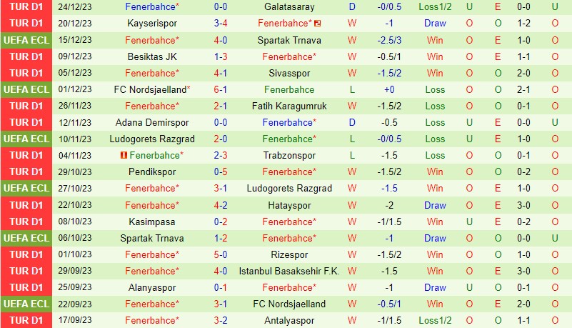 Nhận định Galatasaray vs Fenerbahce 0h45 ngày 3012 (Siêu Cúp Thổ Nhĩ Kỳ) 3