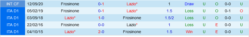Lazio vs Frosinone