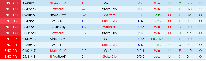 Watford vs Stoke