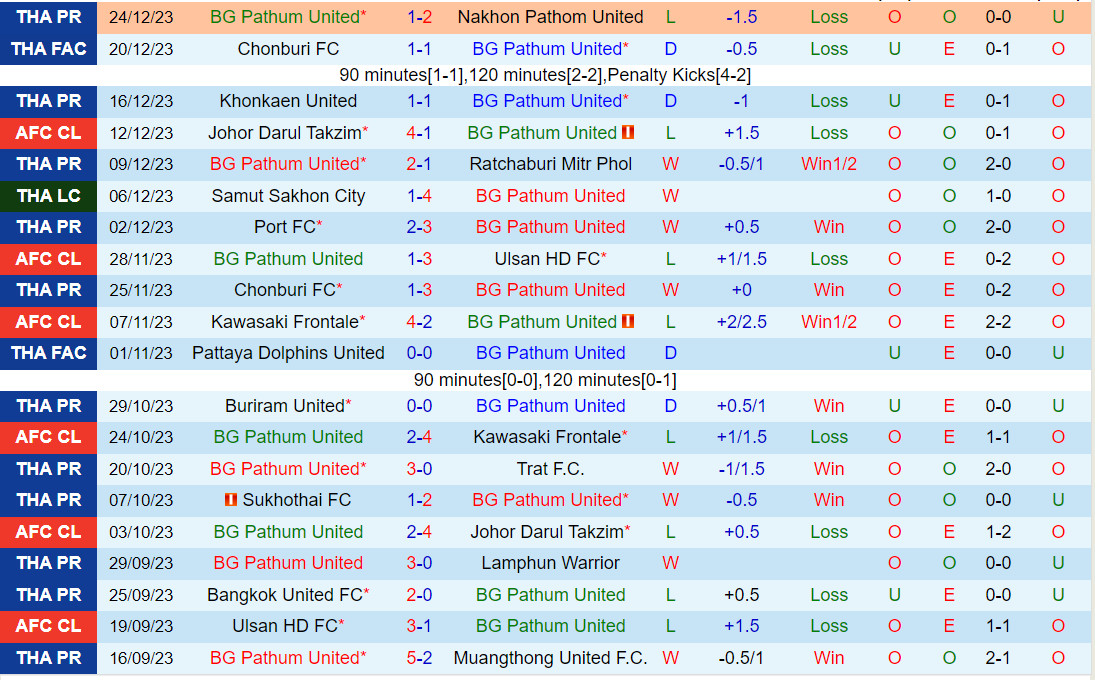 Nhận định BG Pathum vs Chiangrai 19h00 ngày 2812 (VĐQG Thái Lan 202324) 2