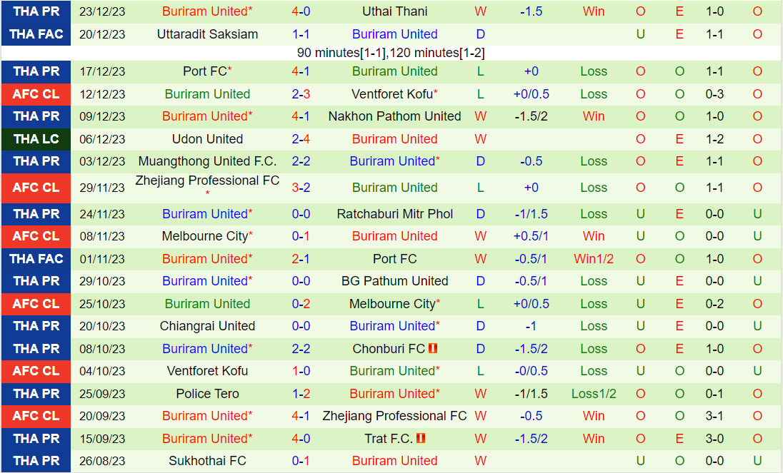 Nhận định Prachuap vs Buriram 18h00 ngày 2812 (VĐQG Thái Lan 202324) 3