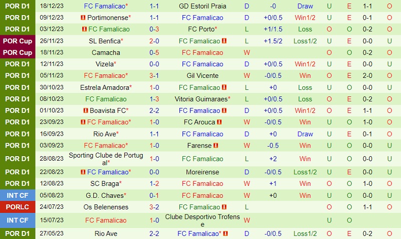 bayern vs mainz