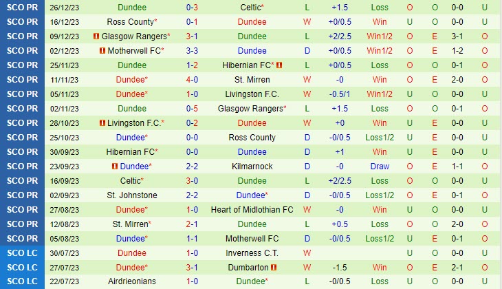 Nhận định Kilmarnock vs Dundee 22h00 ngày 3012 (VĐ Scotland 202324) 3 Nhận định Kilmarnock vs Dundee 22h00 ngày 3012 (VĐ Scotland 202324) 3