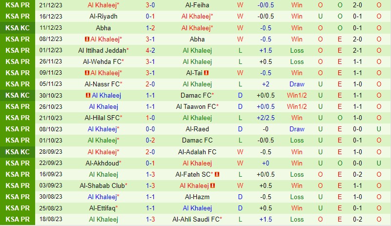 việt nam vs indonesia seagame 32