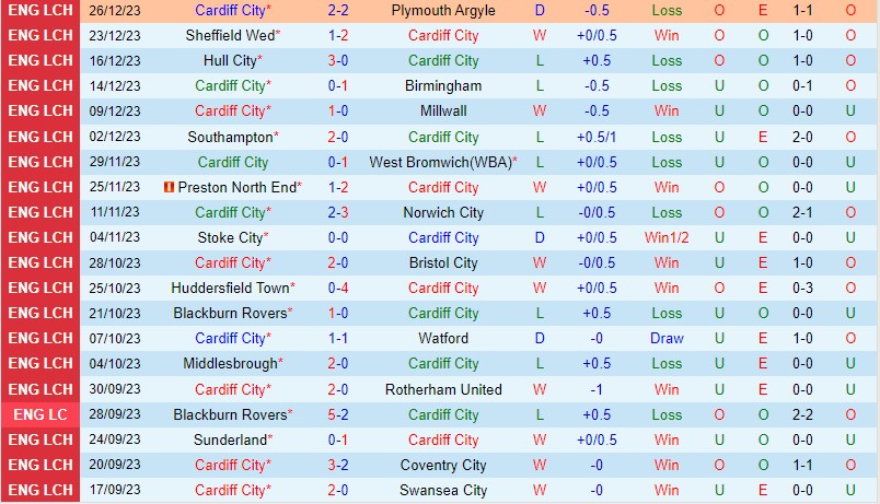 southampton đấu với man city