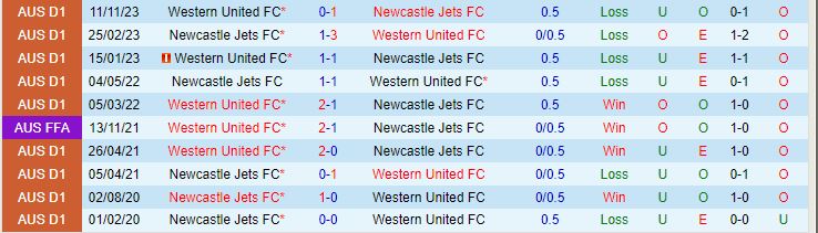 Nhận định Newcastle Jets vs Western United 13h30 ngày 3012 (VĐQG Australia 202324) 1
