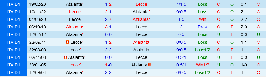 Atalanta vs Lecce