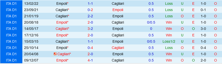 Cagliari vs Empoli