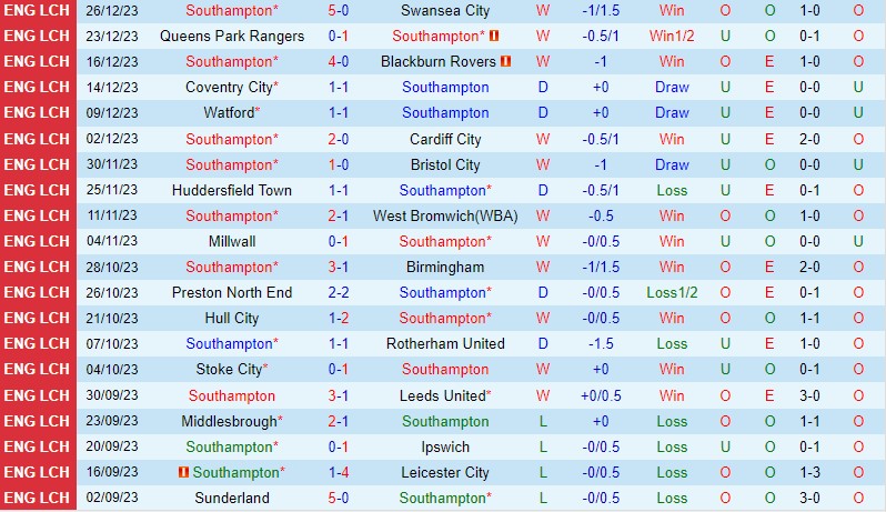 nhan dinh liverpool vs mu