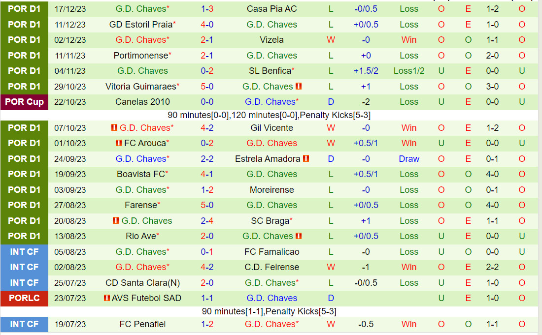 Nhận định Porto vs Chaves 3h45 ngày 3012 (VĐQG Bồ Đào Nha 202324) 3