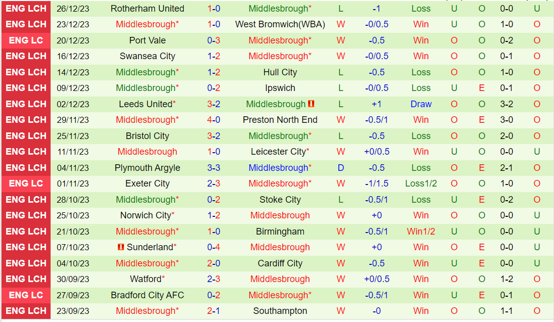 nhan dinh tottenham vs arsenal