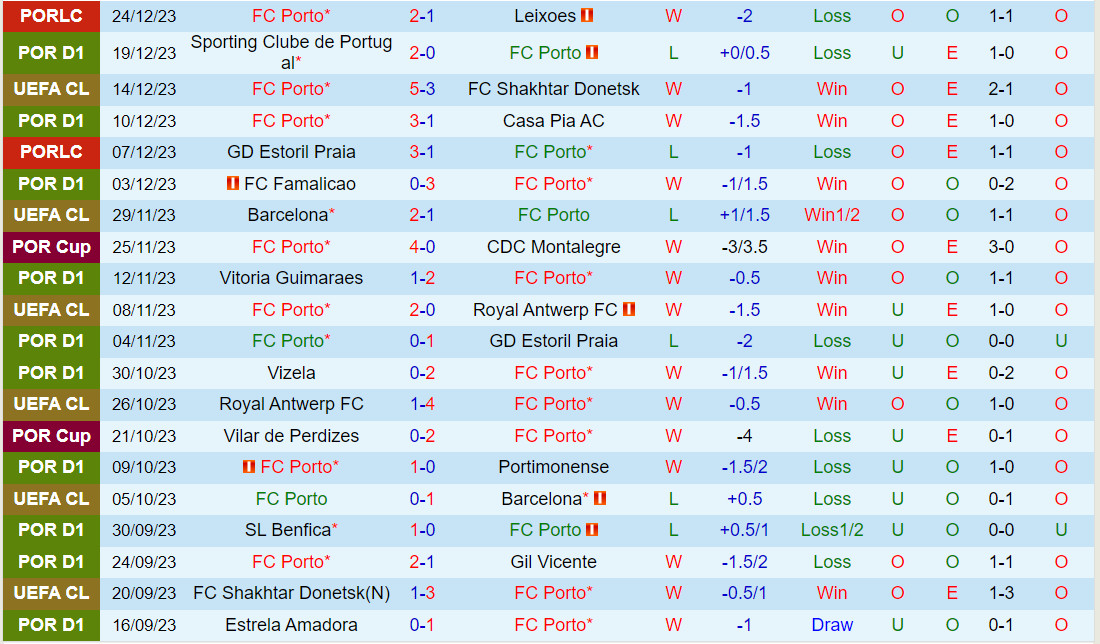 Nhận định Porto vs Chaves 3h45 ngày 3012 (VĐQG Bồ Đào Nha 202324) 2