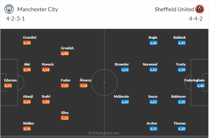 Nhận định Man City vs Sheffield United (22h00 ngày 3012) Thêm 3 điểm cho Man xanh 3