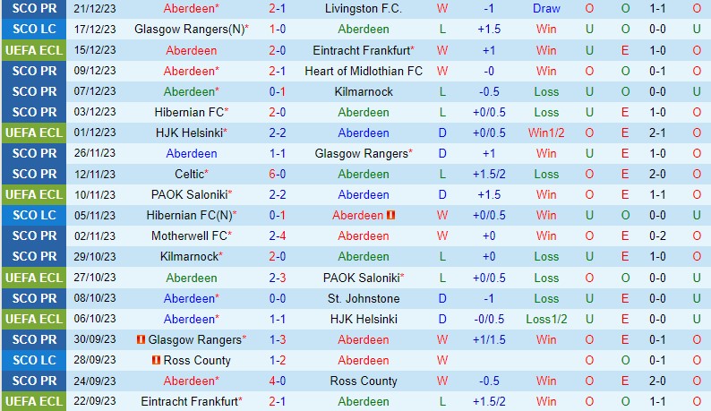 Nhận định Aberdeen vs StMirren 22h00 ngày 3012 (VĐQG Scotland) 2 Nhận định Aberdeen vs StMirren 22h00 ngày 3012 (VĐQG Scotland) 2