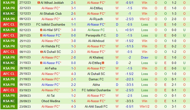 Nhận định Al Taawoun vs Al Nassr 1h00 ngày 3112 (VĐQG Saudi Arabia) 3