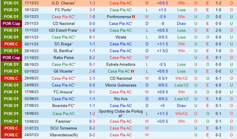 Nhận định Casa Pia vs Braga 1h00 ngày 3112 (VĐQG Bồ Đào Nha) 2