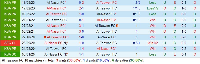 Nhận định Al Taawoun vs Al Nassr 1h00 ngày 3112 (VĐQG Saudi Arabia) 1