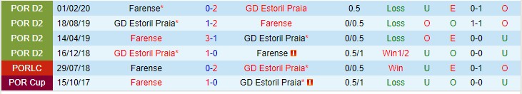 Nhận định Estoril vs SC Farense 22h30 ngày 3012 (VĐQG Bồ Đào Nha 2023) 1