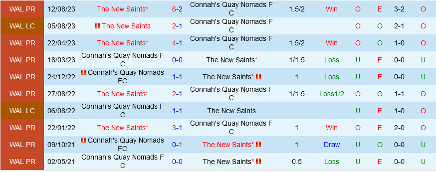 Connah Quay Nomads vs The New Saints